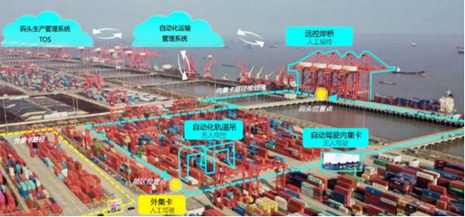 江苏出台实施方案加快推进智慧港口和智慧航道建设，提升码头建设与管理水平