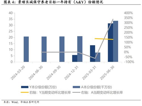 稳健养老投资的优质选择 码头建设与管理